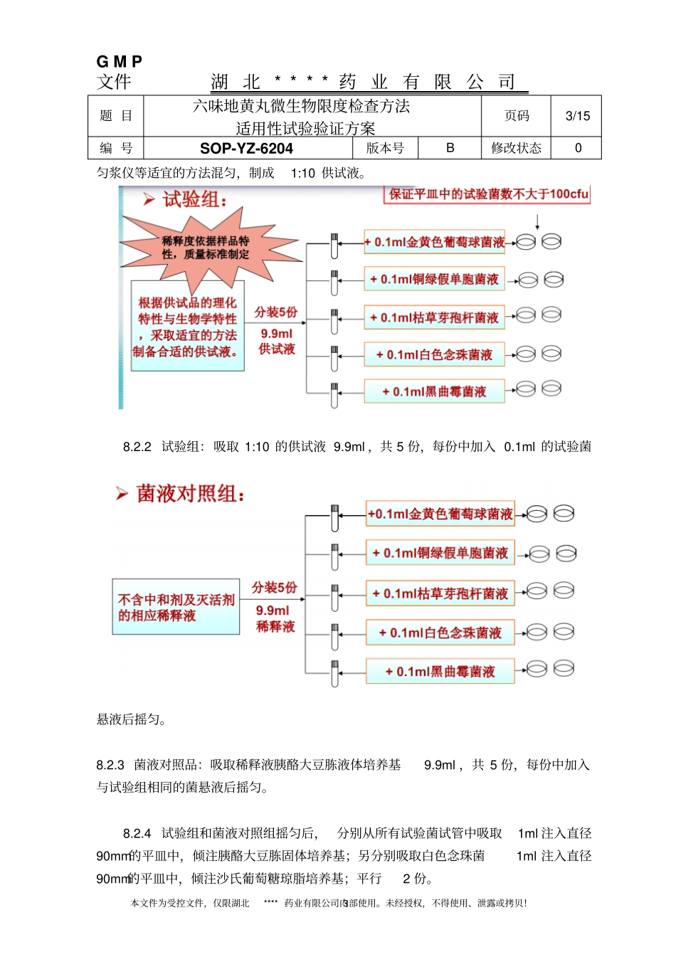 六味地黄丸微生物限度检查检验方法验证方案2015年版汇总_第3页