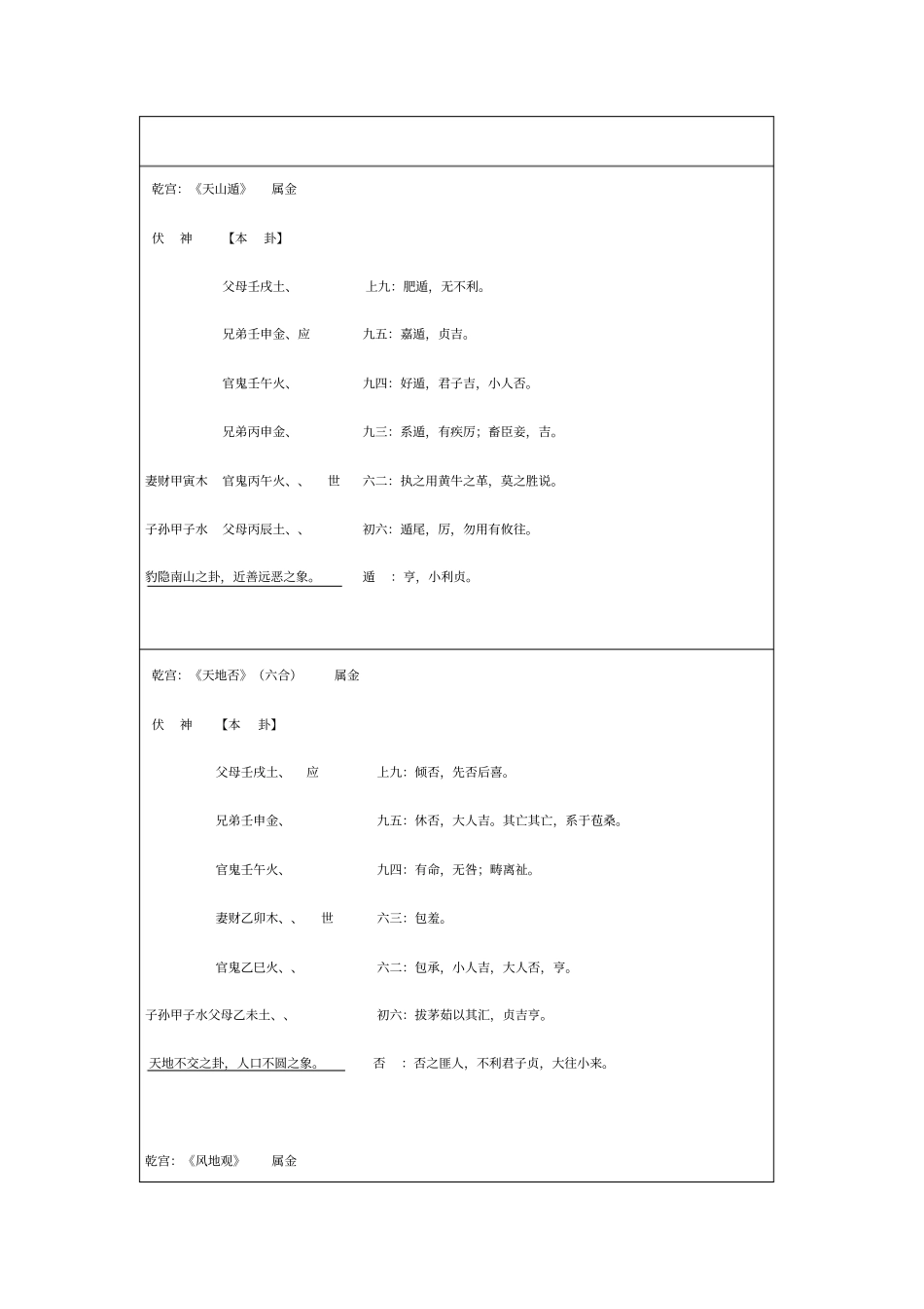 六十四卦爻辞汇总_第2页