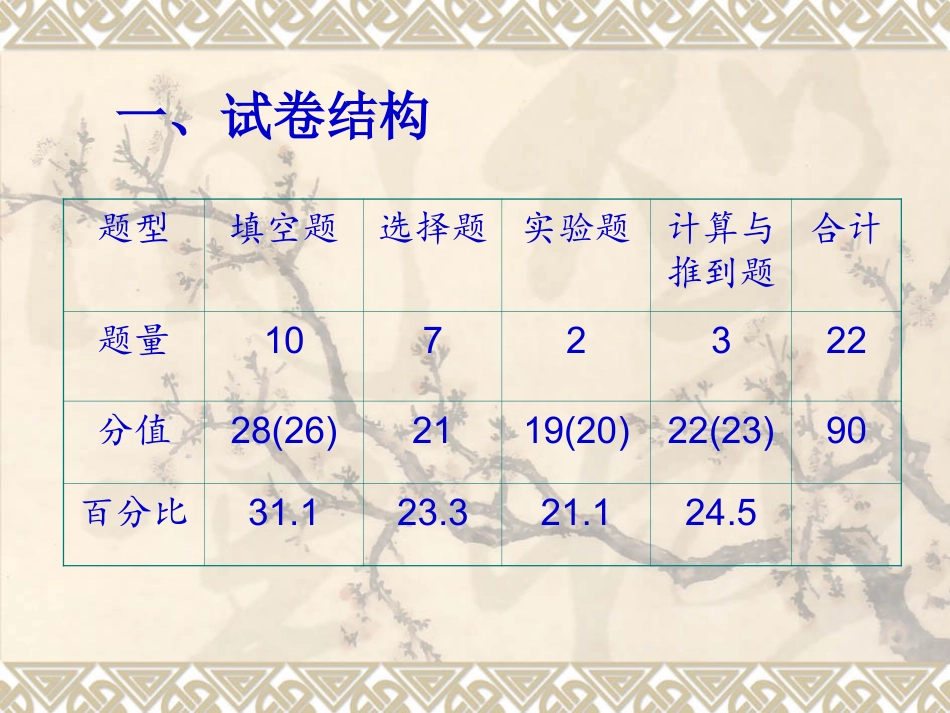 2014年安徽省中考物理试卷分析_第2页