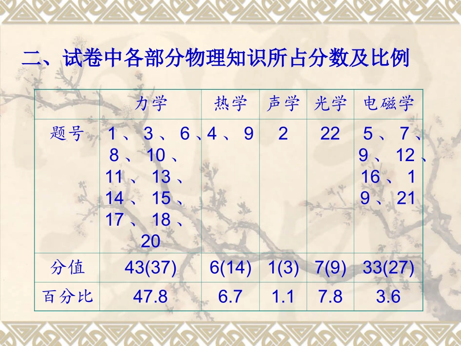 2014年安徽省中考物理试卷分析_第3页
