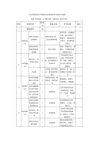 六安临床重点学科建设项目建设标准及验收评分细则