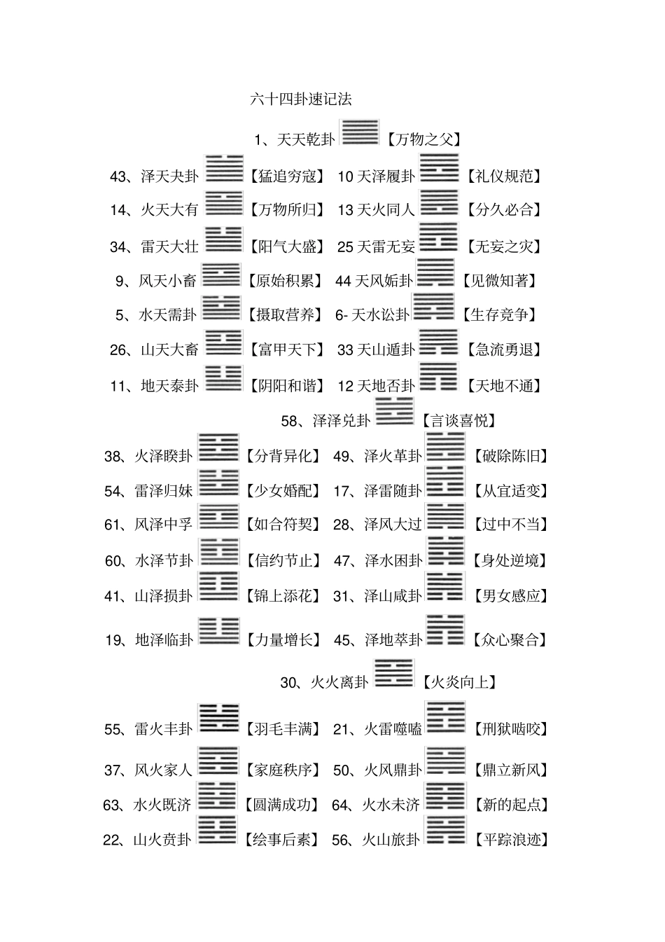 六十四卦速记法_第1页
