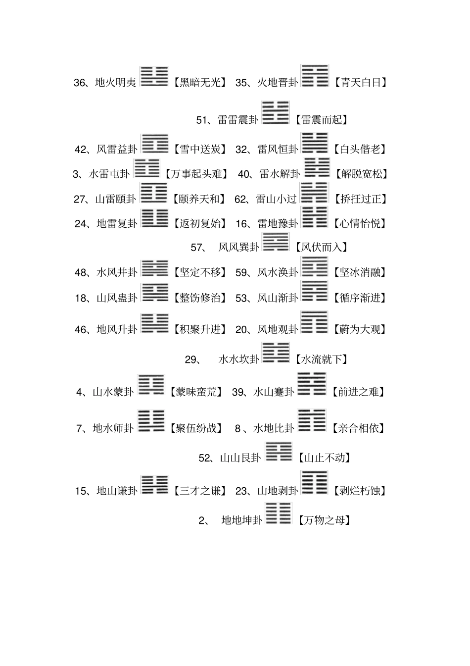 六十四卦速记法_第2页