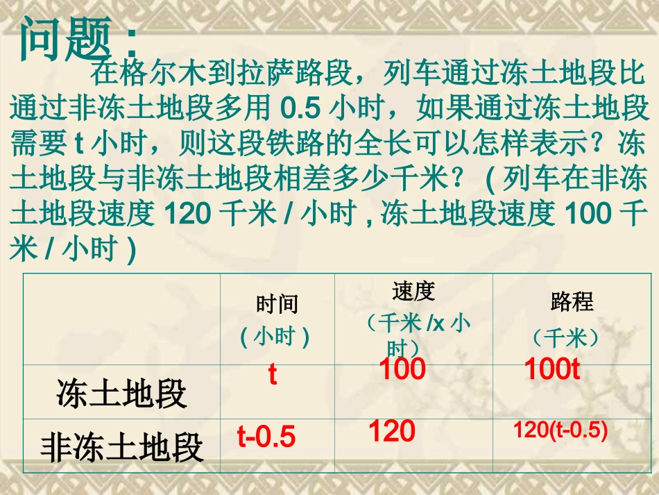 整式的加减去括号_第1页