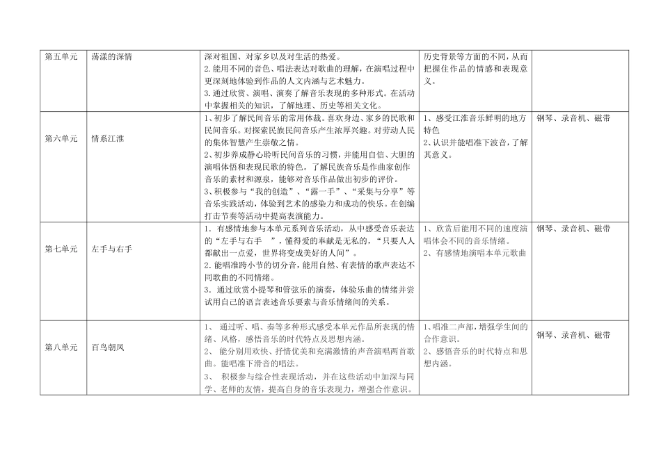 五下教学计划、进度表_第2页