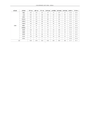 娄县线上线学习情况表