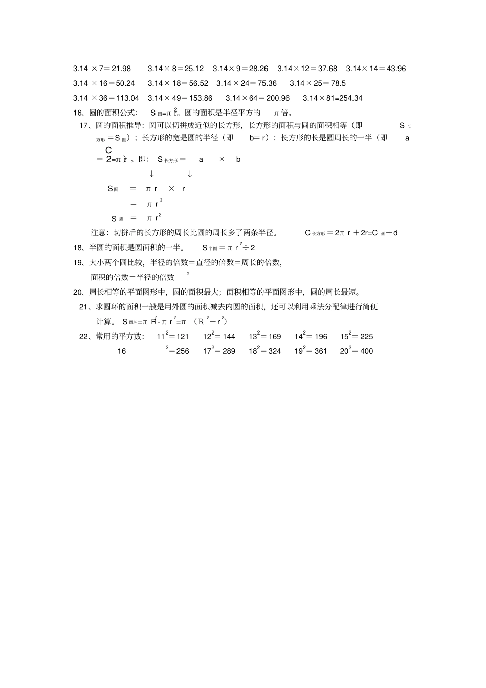 六年级-圆的知识点梳理_第3页