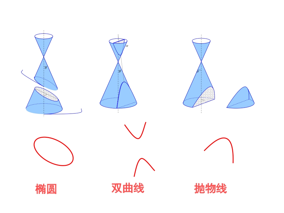 圆锥曲线的形成_第3页