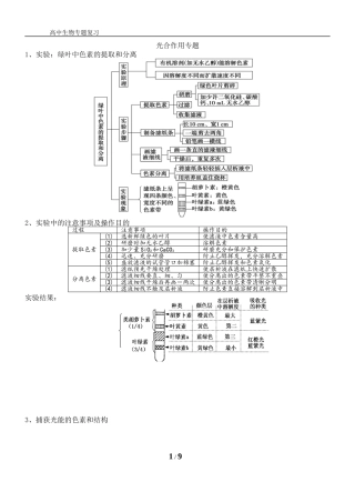 光合作用复习专题