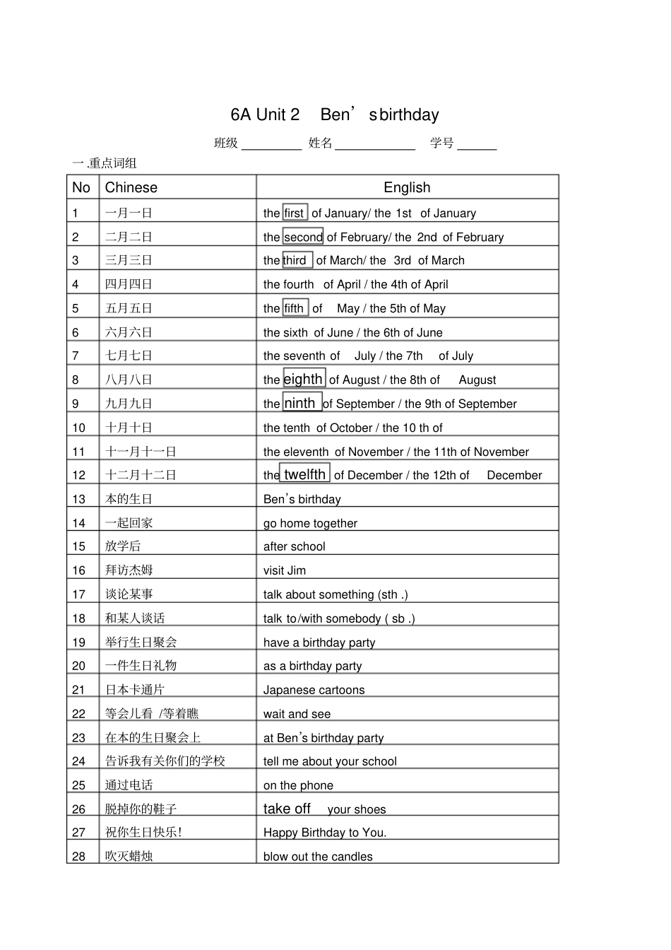 六年级上册英语知识归纳及默写_第3页