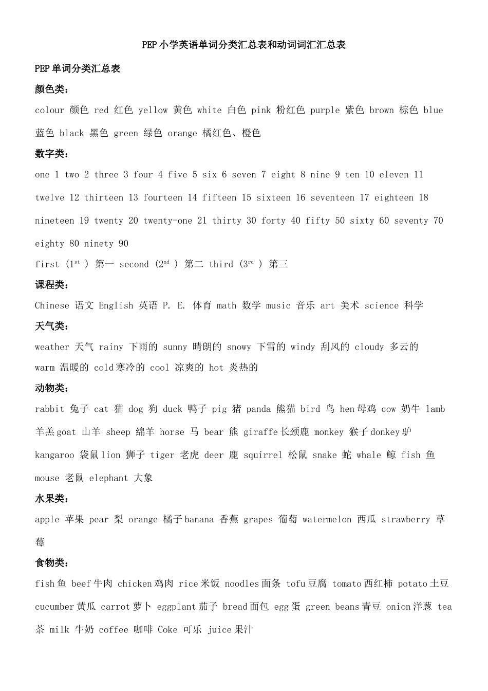 PEP小学英语单词分类总表_第1页