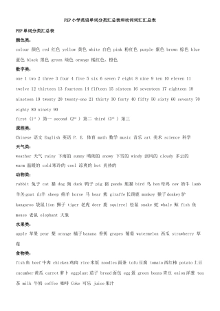 PEP小学英语单词分类总表