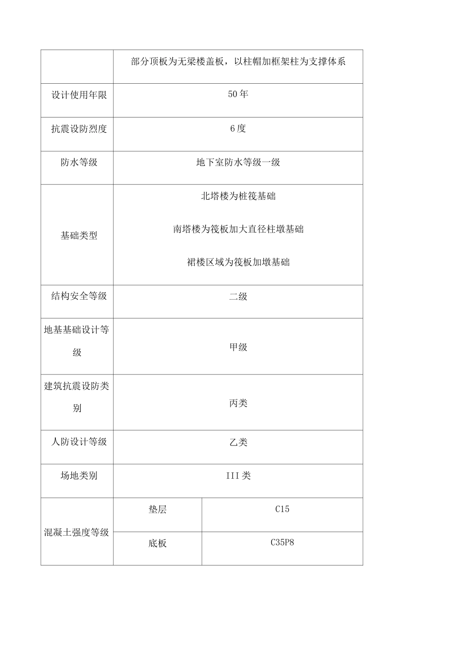 主体结构验收汇报材料_第3页