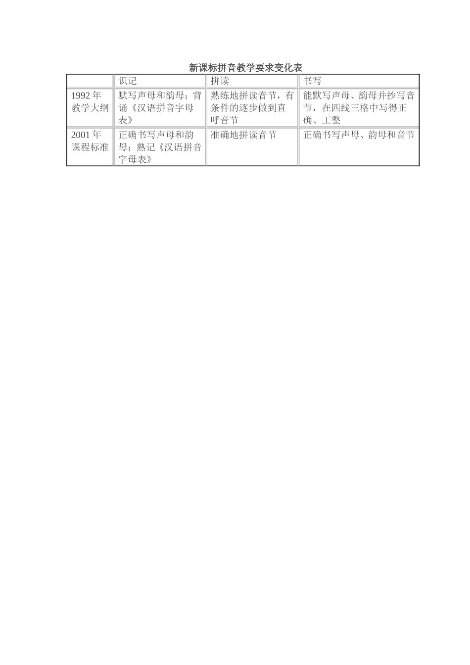 新课标拼音教学新要求_第2页