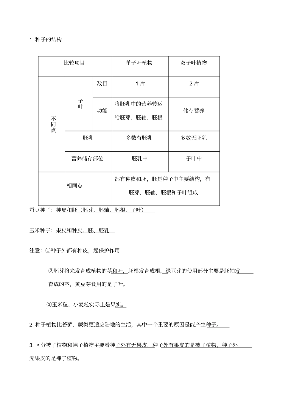 六年级下册生物复习提纲_第3页