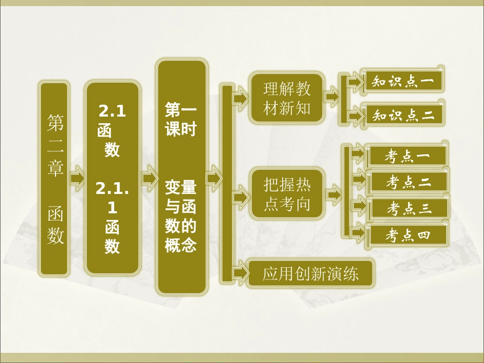 2013高一数学必修1课件：211_第一课时_变量与函数的概念(新人教B版)_第1页