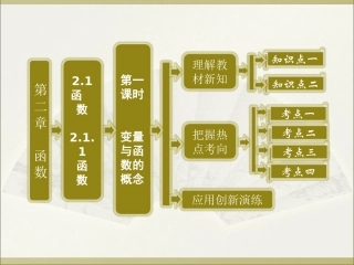 2013高一数学必修1课件：211_第一课时_变量与函数的概念(新人教B版)