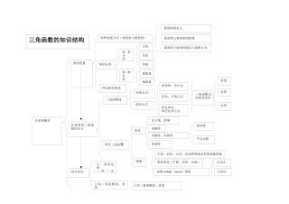 三角函数知识结构图