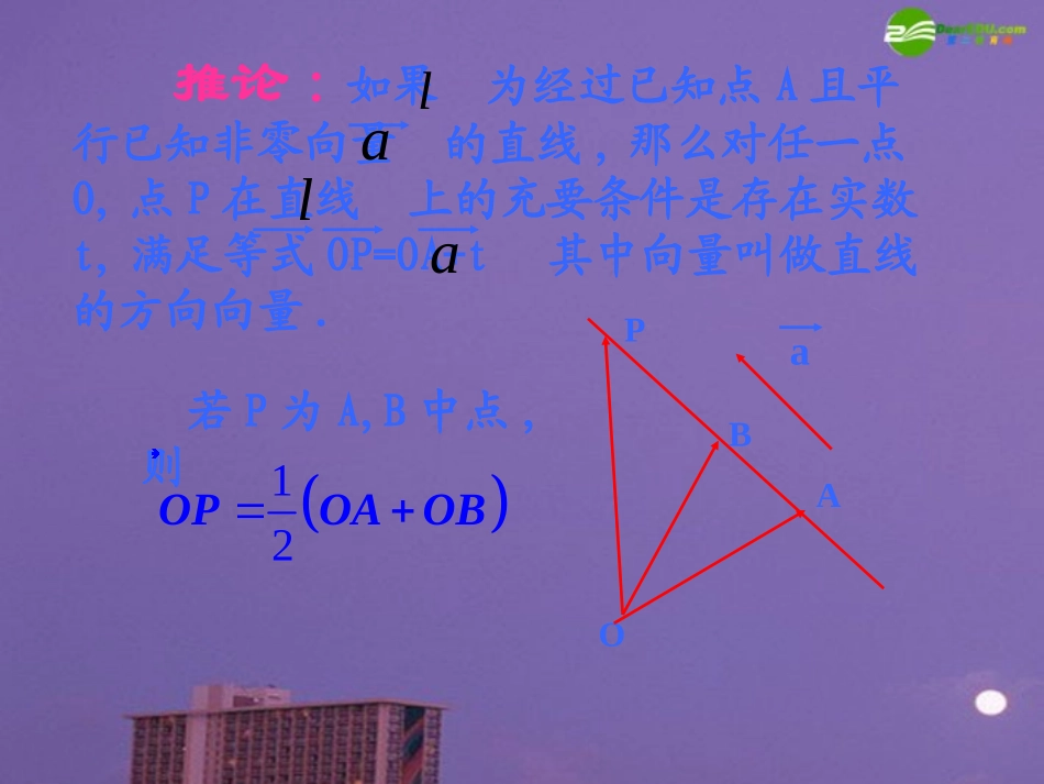 高中数学 共线向量与共面向量课件 苏教版选修2 课件_第3页