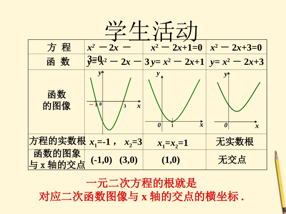 高一数学(函数的零点)课件 苏教版 课件_第3页