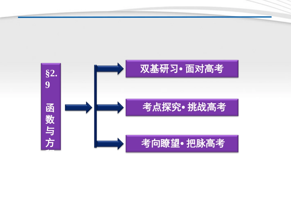 高考数学总复习 第2章§2.9函数与方程精品课件 理 北师大版 课件_第2页