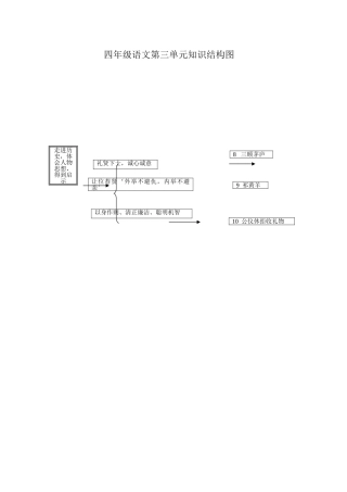 四年级语文第三单元知识结构图