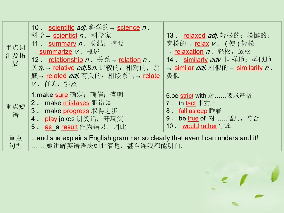 高考英语 Module2知识与要点课件 外研版必修1 课件_第3页