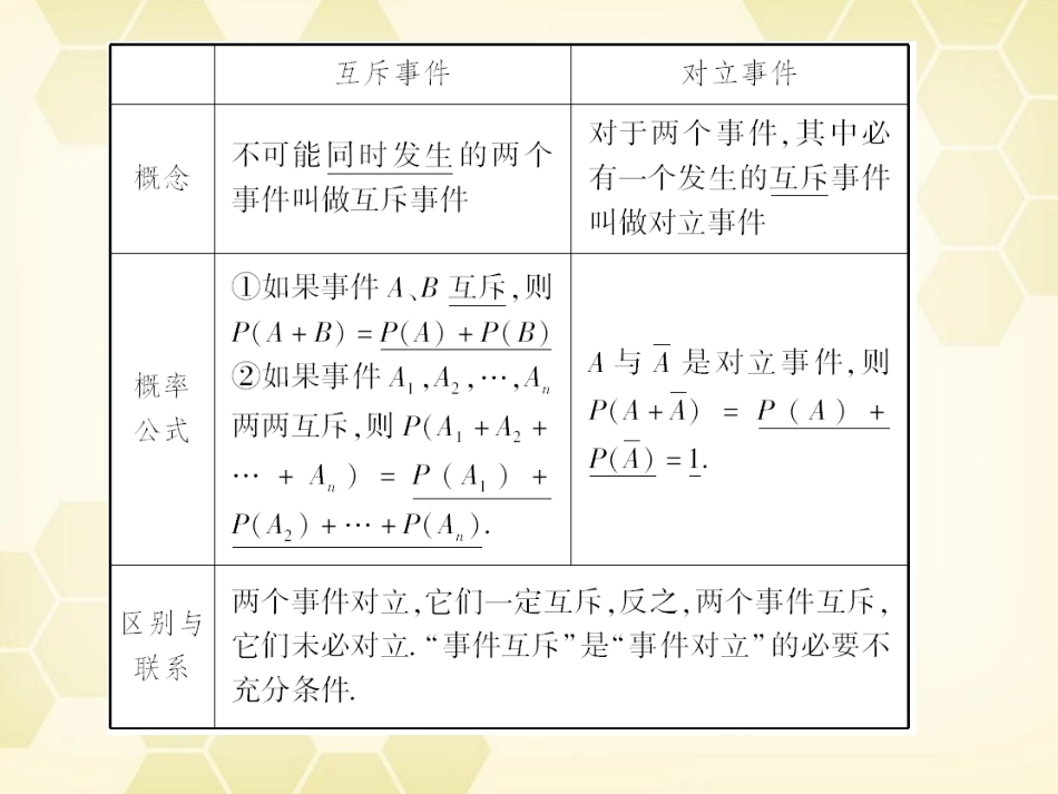 高考数学总复习 11.2互斥事件有一个发生的概率课件 文 大纲人教版 课件_第2页