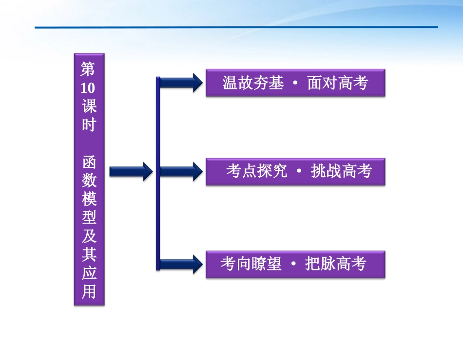 高考数学总复习 第2章第10课时函数模型及其应用精品课件 文 新人教A版 课件_第2页