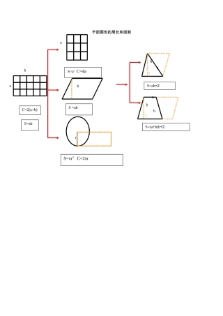 平面图形的周长和面积总复习知识结构图
