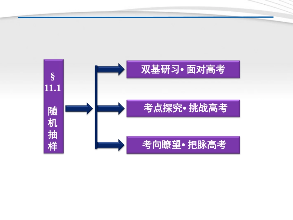 高考数学总复习 第11章§11.1随机抽样精品课件 理 北师大版 课件_第2页