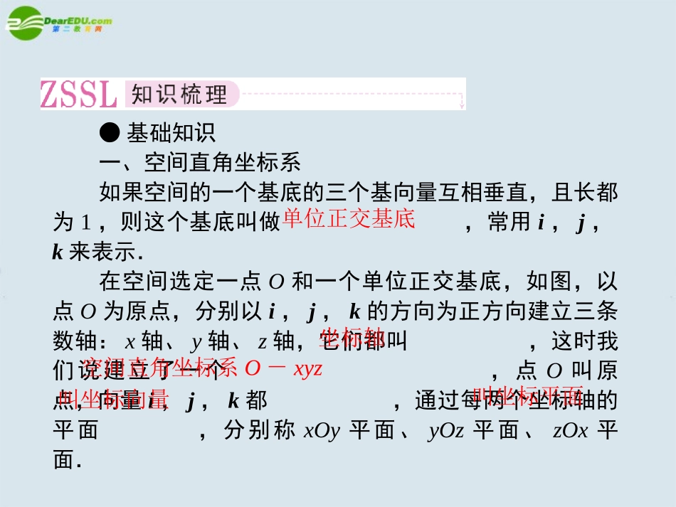 高考数学一轮复习 第五讲 空间向量的坐标运算课件 新人教版 课件_第2页