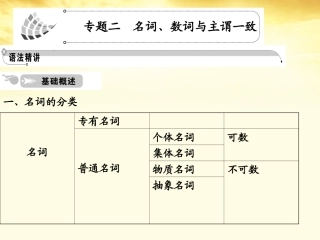 高三英语(高考英语语法：名词、数词与主谓一致)课件