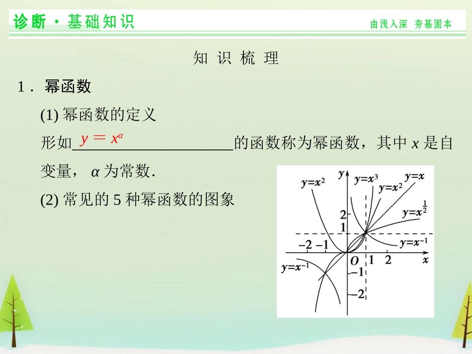 高考数学总复习 第4讲 幂函数与二次函数课件_第2页