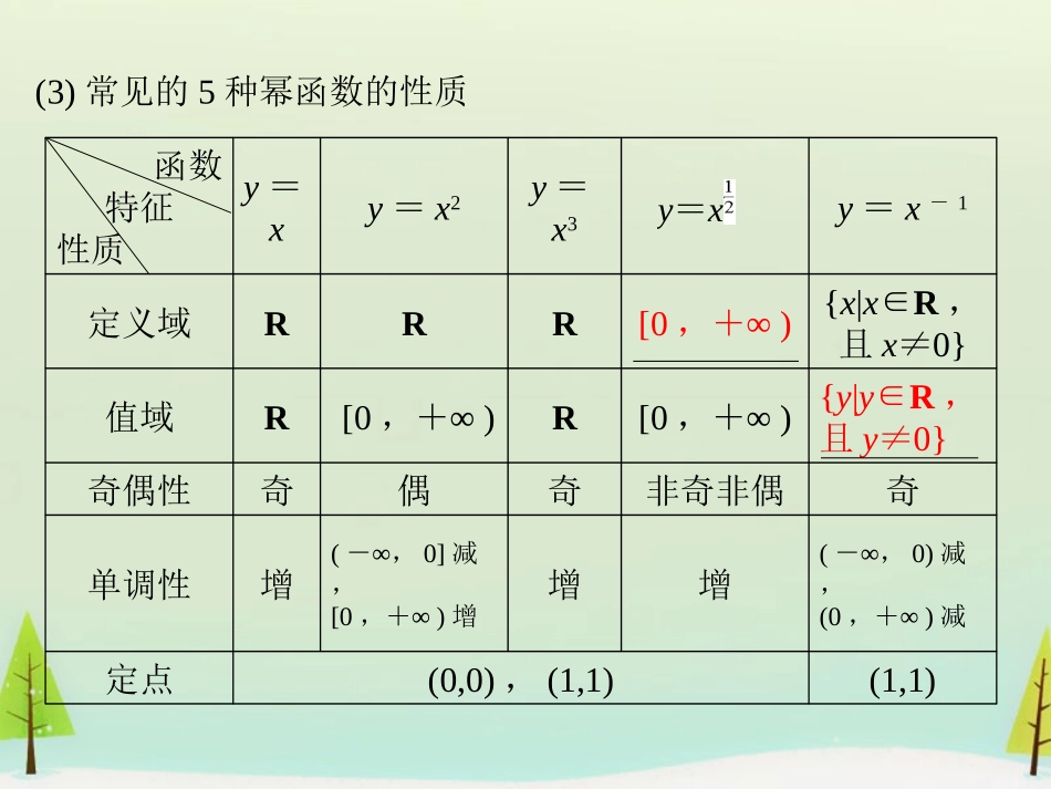 高考数学总复习 第4讲 幂函数与二次函数课件_第3页