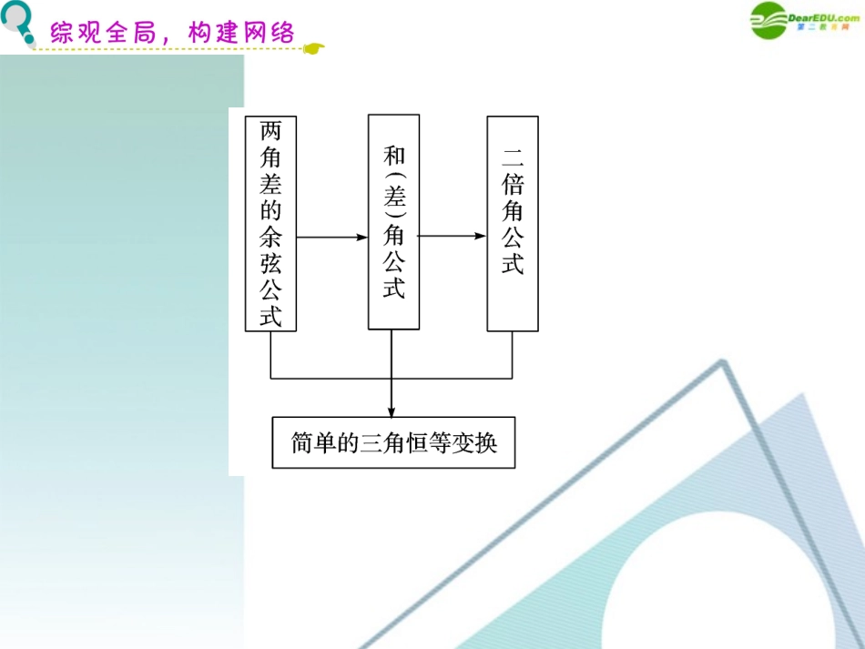 高三数学 第5章第1节两角和与差及二倍角的三角函数公式复习课件 理 新人教版 课件_第3页