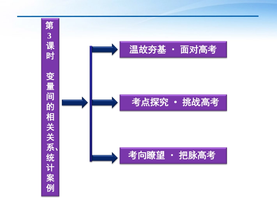 高考数学总复习 第10章第3课时变量间的相关关系、统计案例精品课件 文 新人教A版 课件_第2页