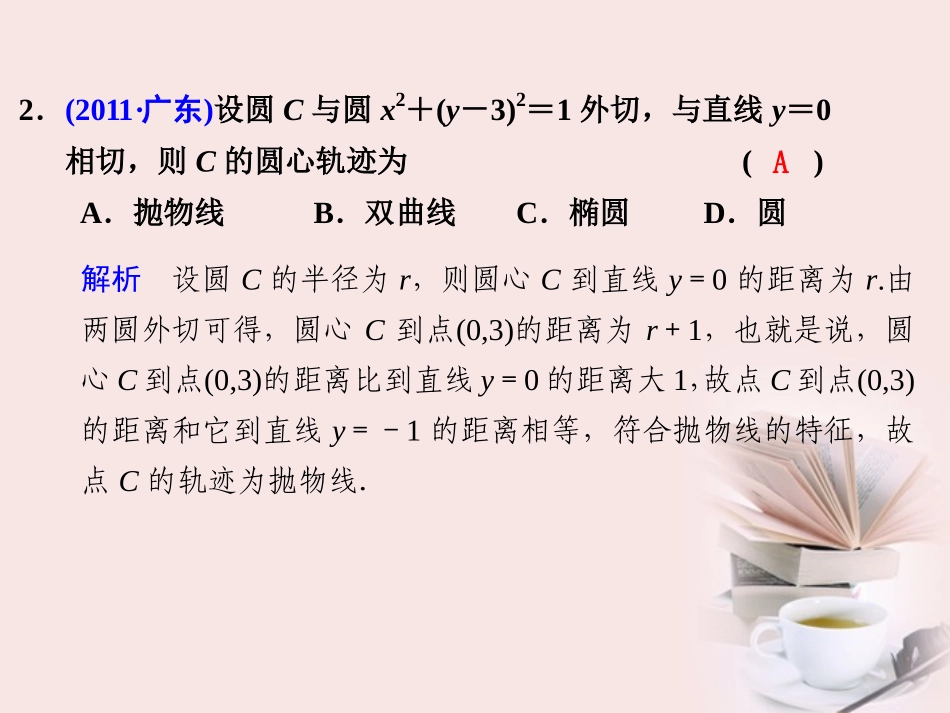 高考数学 专题六第2讲 椭圆、双曲线、抛物线复习课件 理 课件_第2页