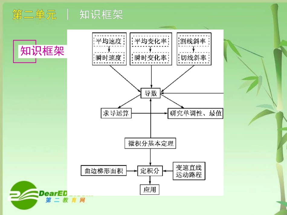高三数学高考(文)第一轮复习精品课件 第2单元 函数与导数(上) 新人教A版 课件_第3页