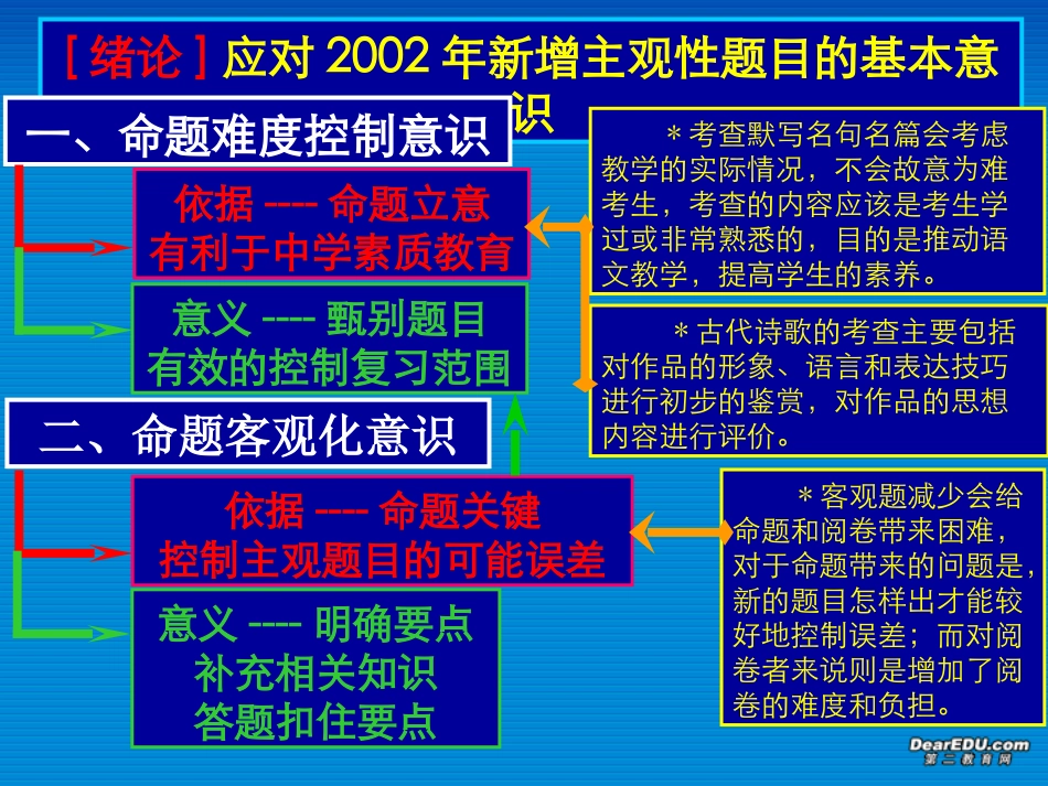 高考语文考点分析课件 诗歌鉴赏 课件_第2页