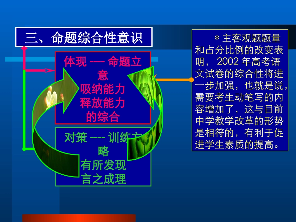 高考语文考点分析课件 诗歌鉴赏 课件_第3页