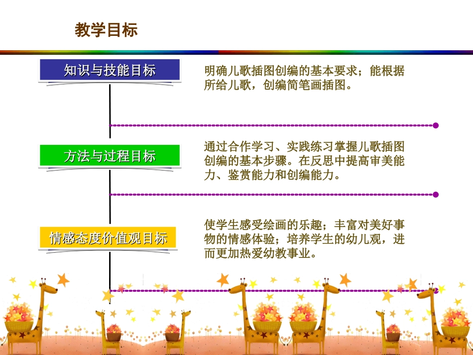 《儿歌简笔画的创编》说课稿_第3页