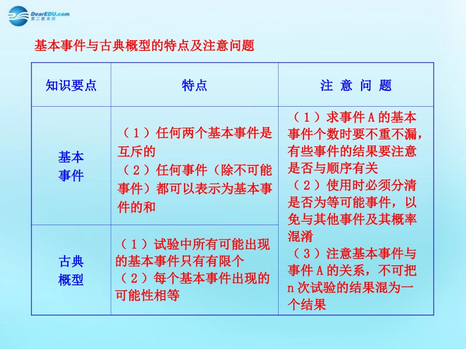 高中数学 32 古典概型知识表格素材 新人教版必修3 素材_第1页