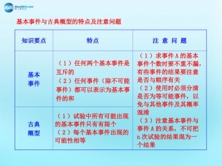 高中数学 32 古典概型知识表格素材 新人教版必修3 素材