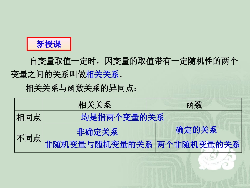 高二数学必修3 两个变量的线性相关(1) ppt 课件_第3页
