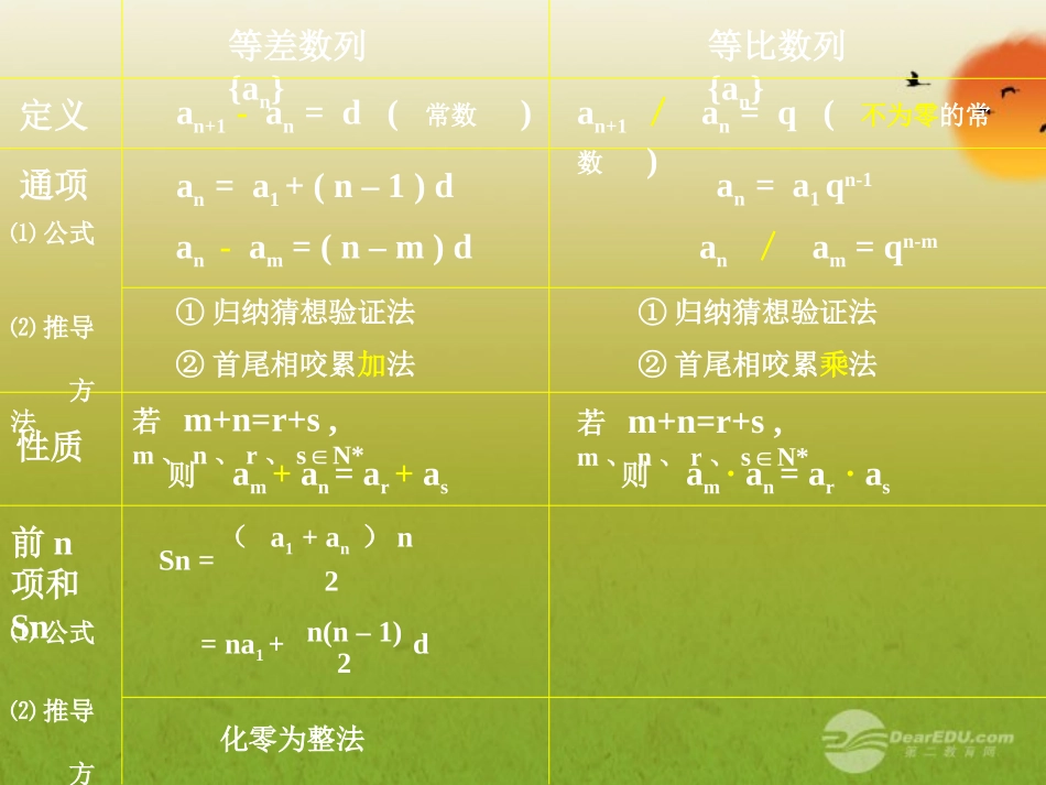 高中数学(等比数列前n项和)课件9 新人教A版必修5 课件_第2页