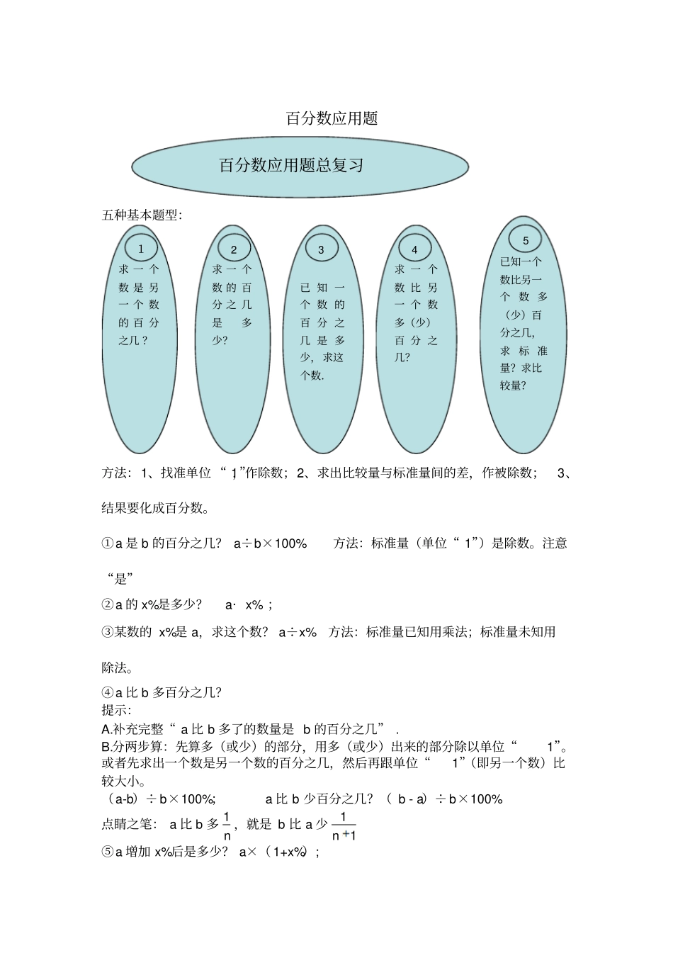 六年级利润折扣问题_第1页