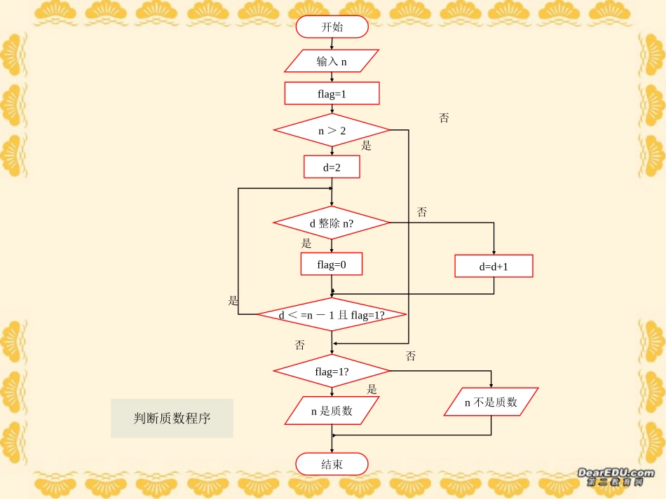 高二数学程序框图课件_第3页