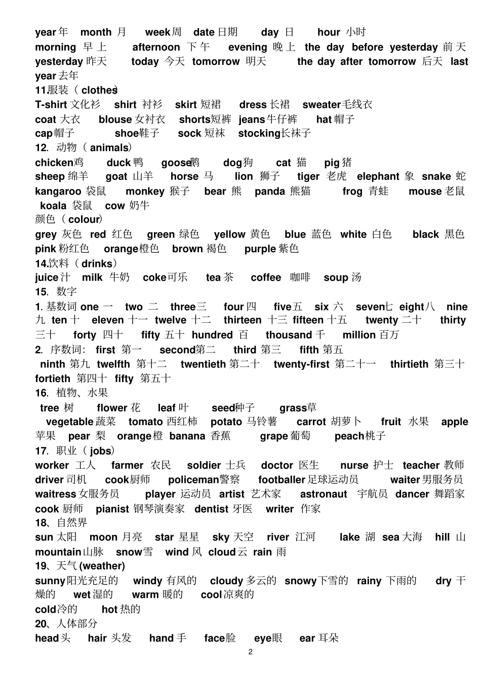 六年级单词分类讲解_第2页