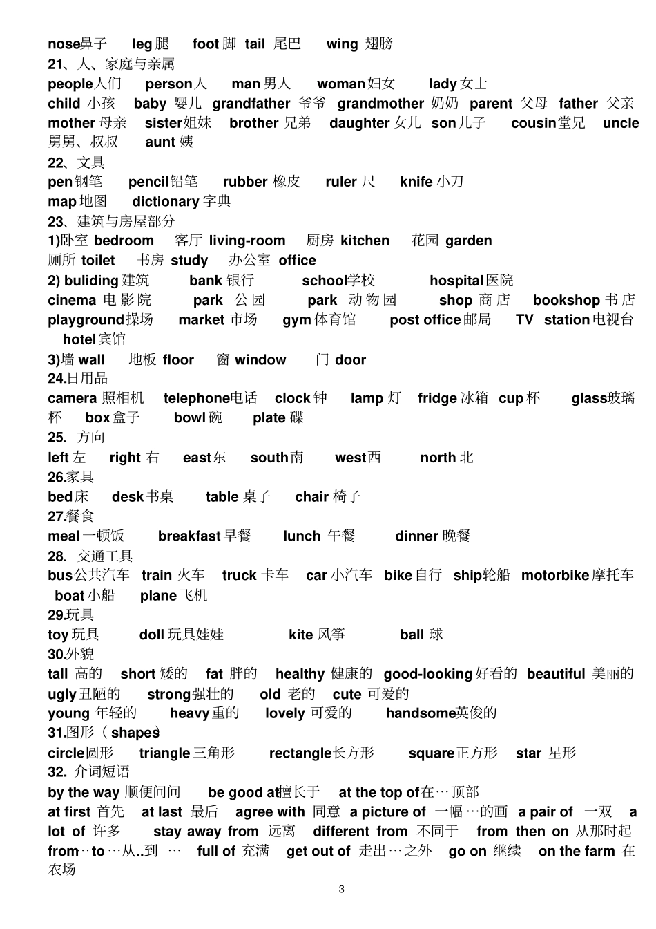 六年级单词分类讲解_第3页